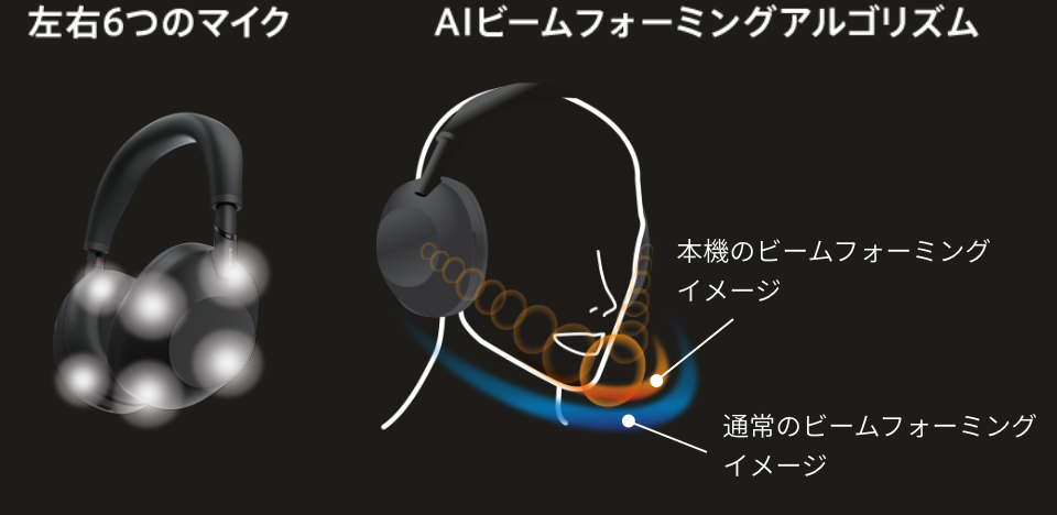 WH-1000MX6とWH-1000MX5どっち